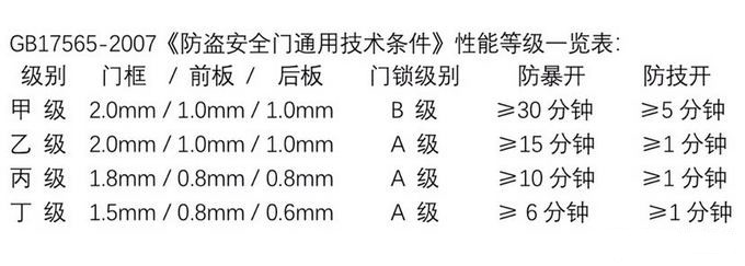 安检门与防护服成分含量