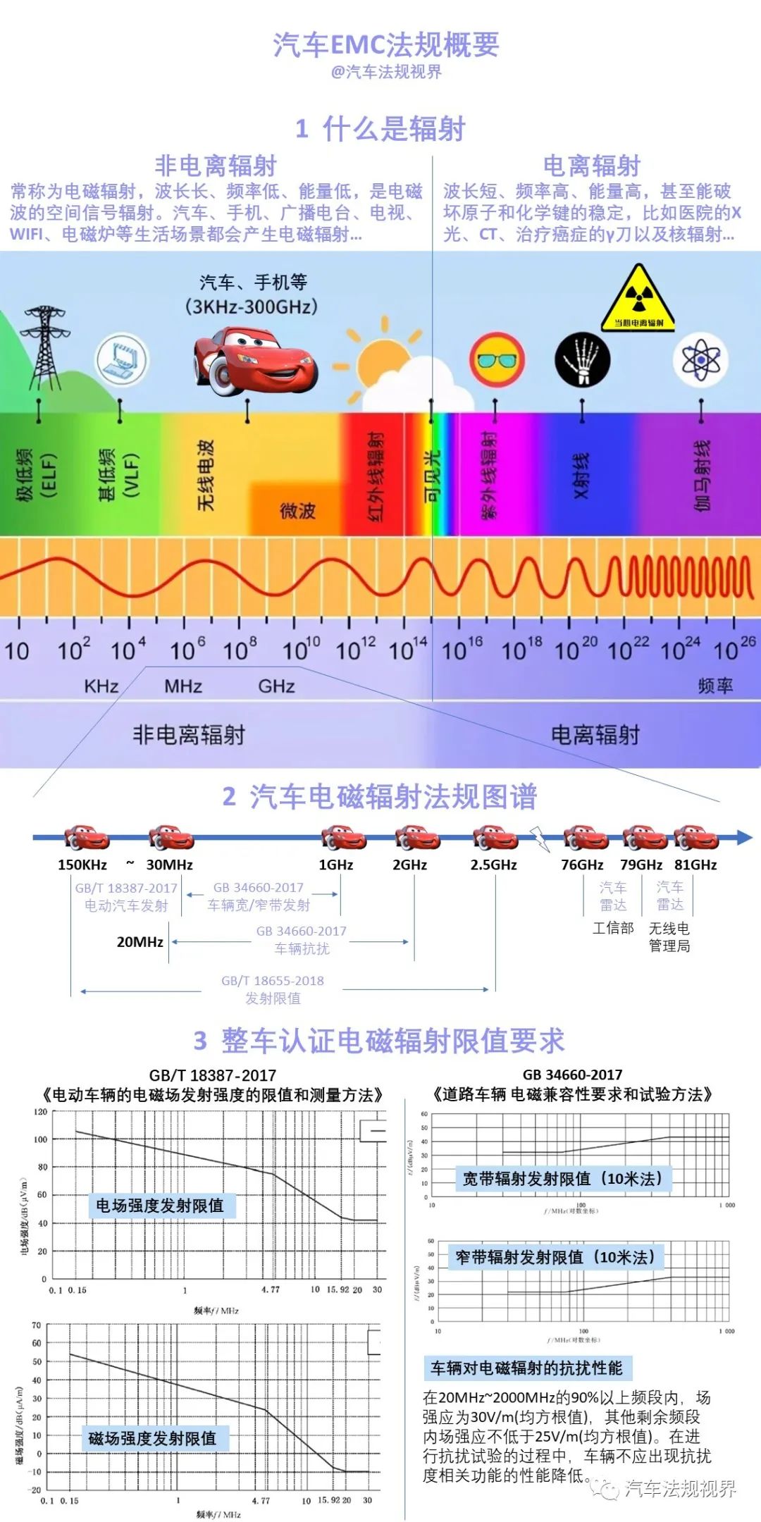 电离辐射计量标准器具与建筑装璜设计与别克汽车用品有关吗