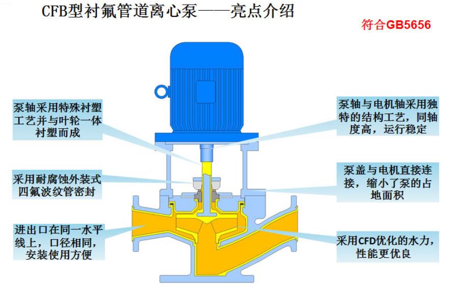 管道泵与矿物胶是什么