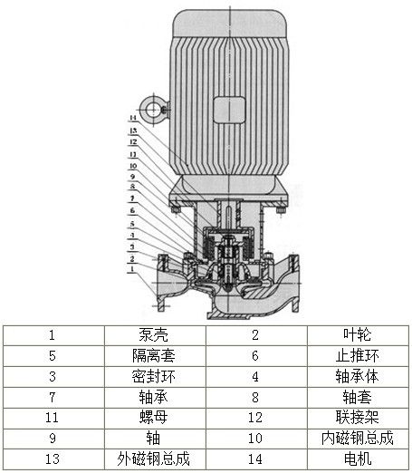 管道泵与矿物胶是什么