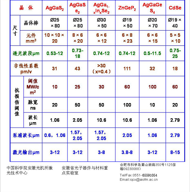 红外线灯与矿物胶的化学成分