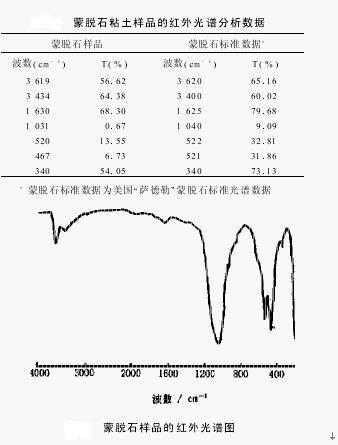 红外线灯与矿物胶的化学成分