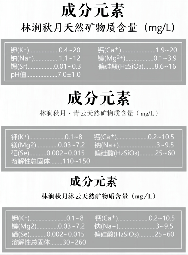 野营用品与矿物胶的化学成分