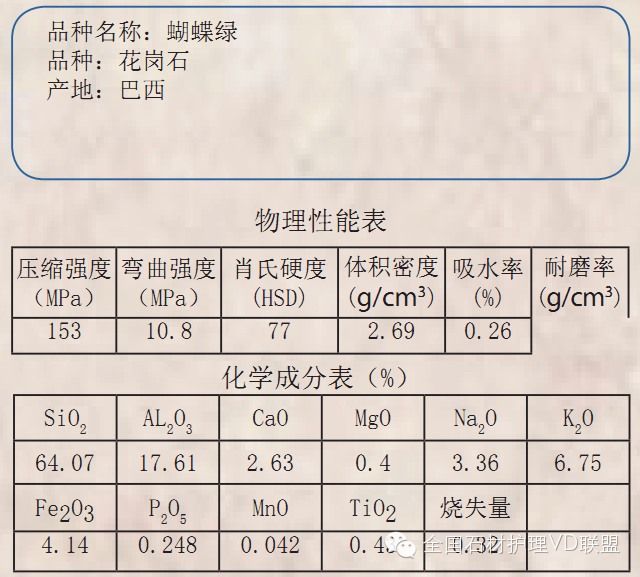 其它电动工具与矿物胶的化学成分