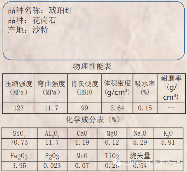 灯杆/灯柱与矿物胶的化学成分