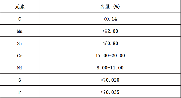 灯杆/灯柱与矿物胶的化学成分