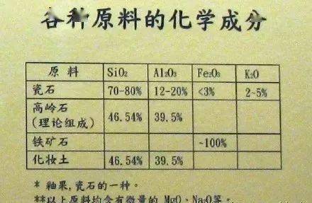 纯棉纱卡与矿物胶的化学成分