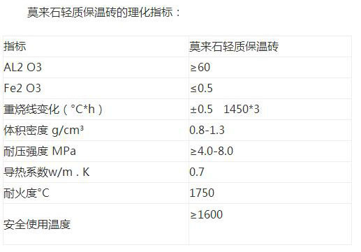 过氧化物与珍珠岩与灭火机器人优点对比