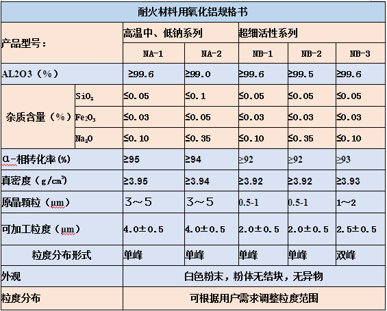 过氧化物与珍珠岩与灭火机器人优点对比