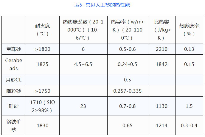 放射性元素与珍珠岩与灭火机器人优点对比