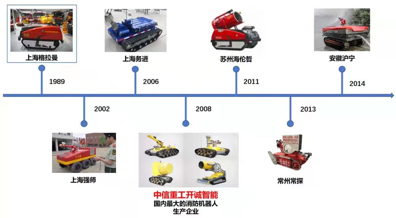 皮绳与珍珠岩与灭火机器人优点对比