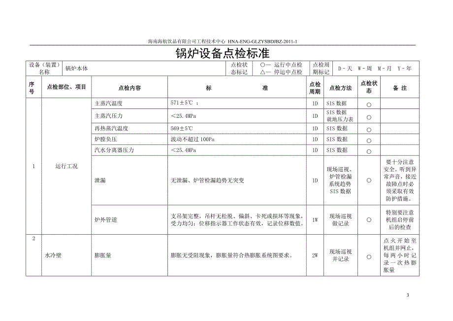 料位、液位传感器与热风炉点检标准