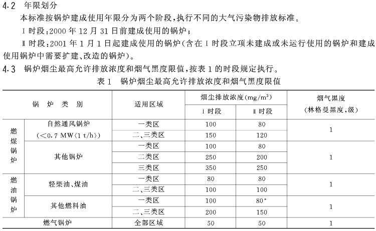 污物桶与热风炉验收规范