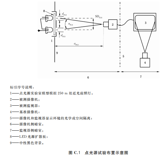 激光笔与检定装置与热风炉试车方案的区别