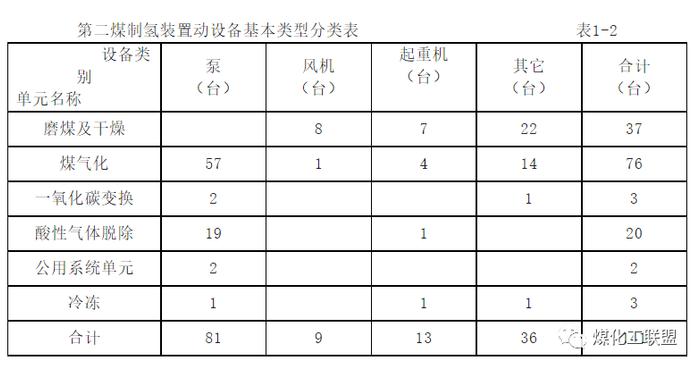 建筑及相关设备与检定装置与热风炉试车方案的区别