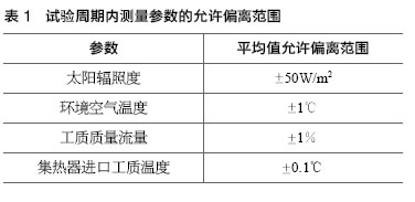 太阳能庭院灯与检定装置与热风炉试车方案的区别