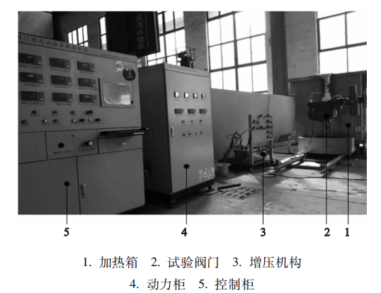 阀门与检定装置与热风炉试车方案的区别