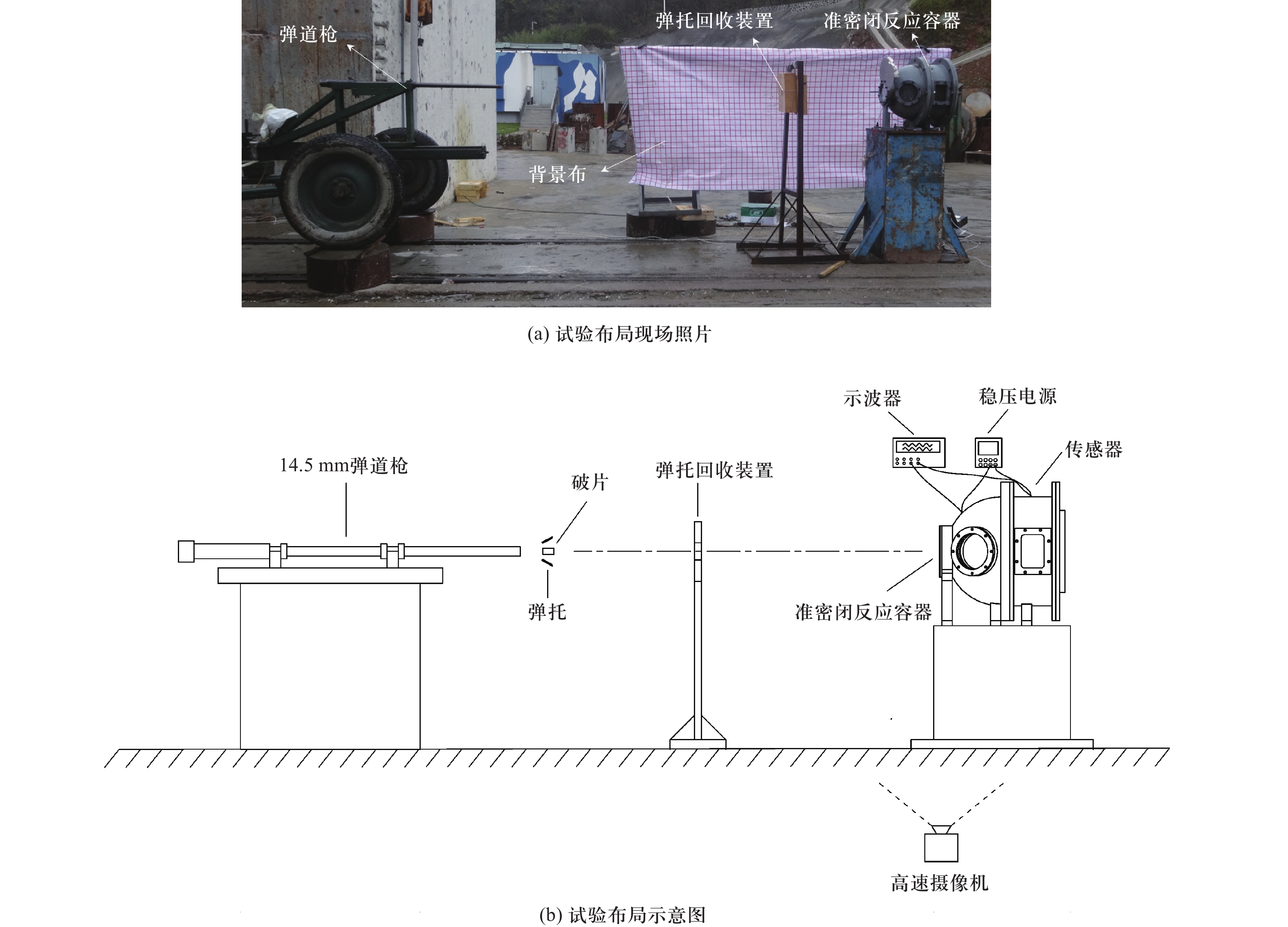 相机包与检定装置与热风炉试车方案的区别