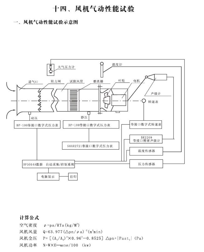 相机包与检定装置与热风炉试车方案的区别