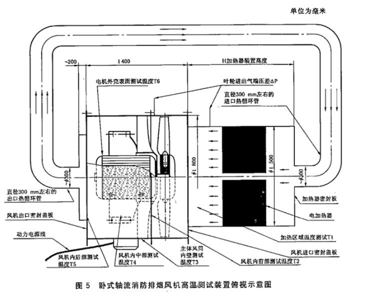 客房用品与检定装置与热风炉试车方案的区别