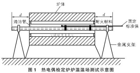 跳接机与检定炉温场测试