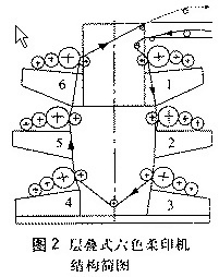 吊钩、抓钩与柔印刷机印刷技巧