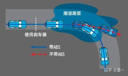 防抱死制动系统ABS与分贝测试仪需要测多少时间?