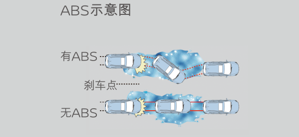 防抱死制动系统ABS与分贝测试仪需要测多少时间?