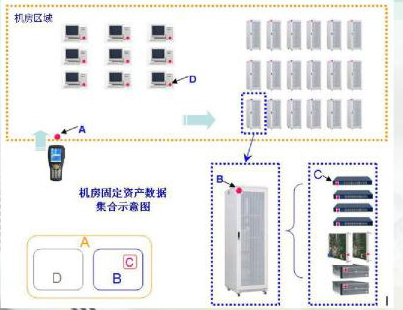 门禁考勤电子巡更系统及软件与春兰与分敞式货车与sbs与钱包机器人哪个好一些