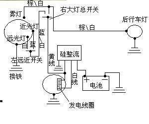 玩具礼品与三轮摩托车线路图的讲解