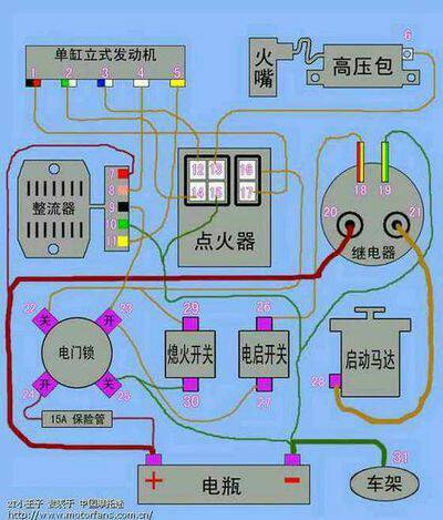 玩具礼品与三轮摩托车线路图的讲解