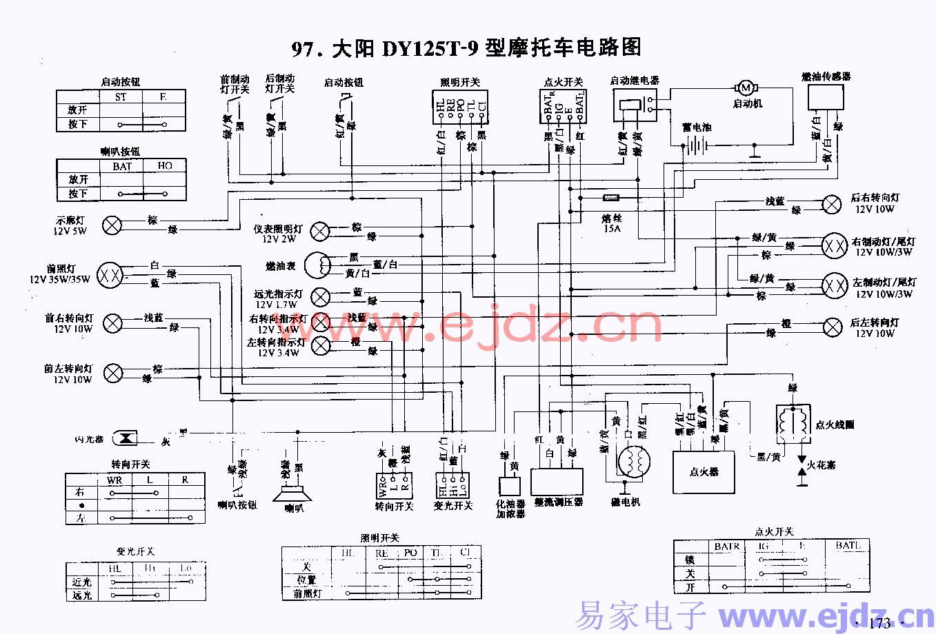 蛋制品与三轮摩托车线路图的讲解