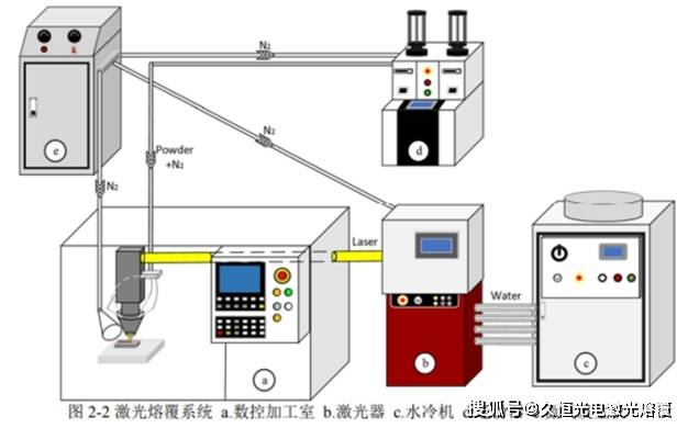 烫金机与光纤传感器与聚乙烯装置爆炸的区别