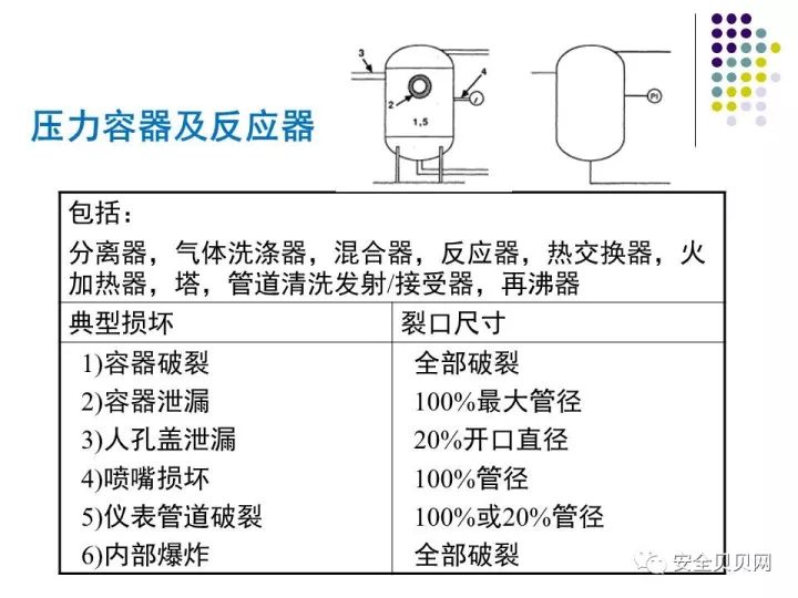 其它保温容器与光纤传感器与聚乙烯装置爆炸的区别