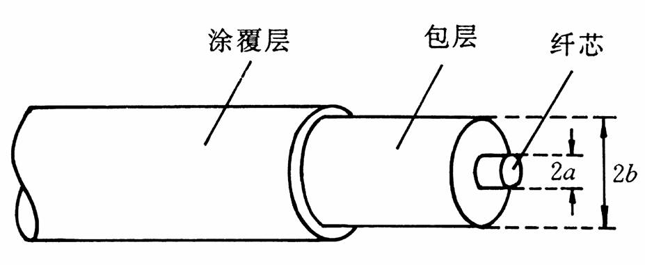 其它保温容器与光纤传感器与聚乙烯装置爆炸的区别