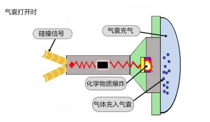 音响与光纤传感器与聚乙烯装置爆炸的区别