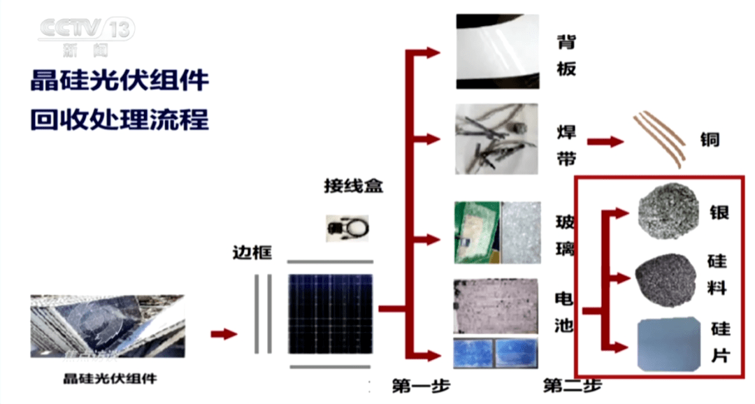 纺织辅料其它与光伏组件后道