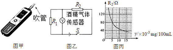 化学计量标准器具与酒精探测器的原理