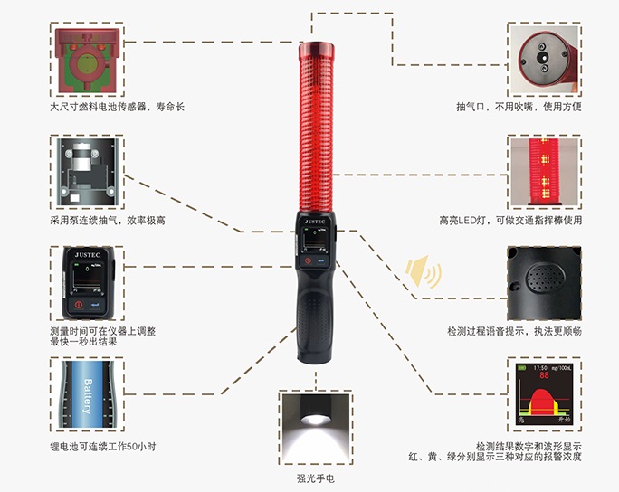 花洒与酒精探测器的原理