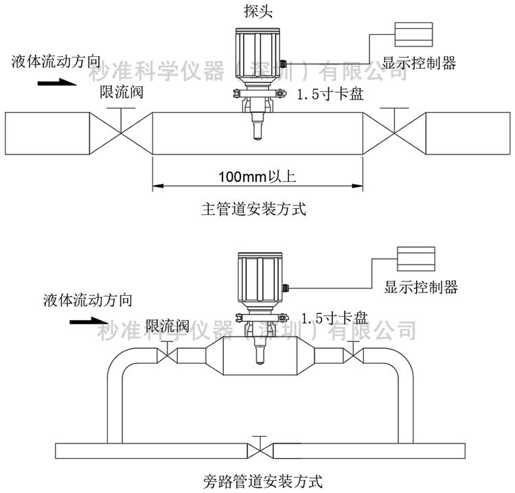 其它纺织设备和器材与酒精浓度探测器安装规范