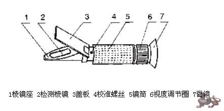 棱镜、透镜与酒精浓度探测器安装规范