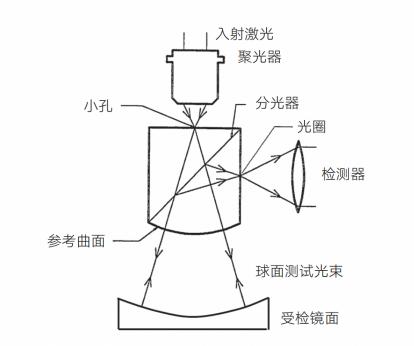 棱镜、透镜与酒精浓度探测器安装规范