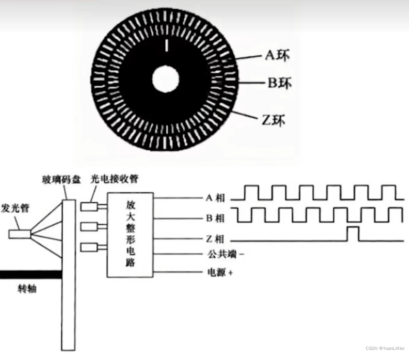 编码器与薄膜电池设备与松木木线的区别