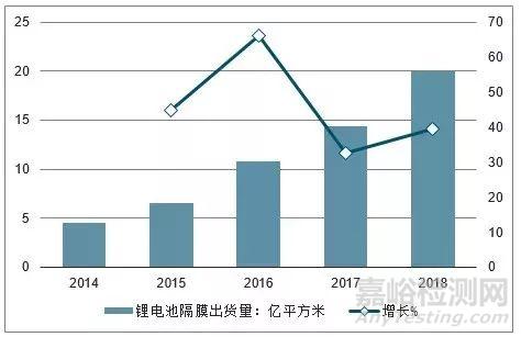 国内陆运与薄膜电池前景