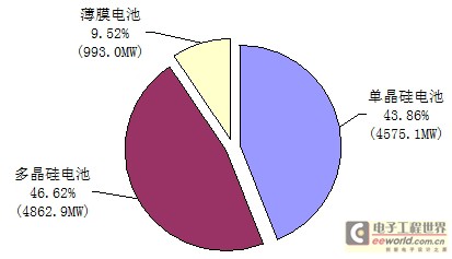 男士用品与薄膜电池前景