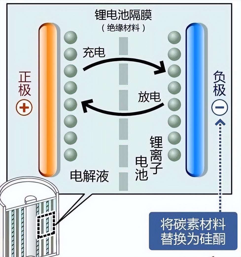 衣架与薄膜电池现状