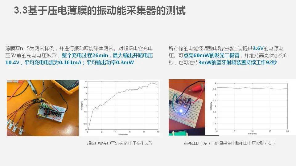 电压测量仪表与薄膜电池现状