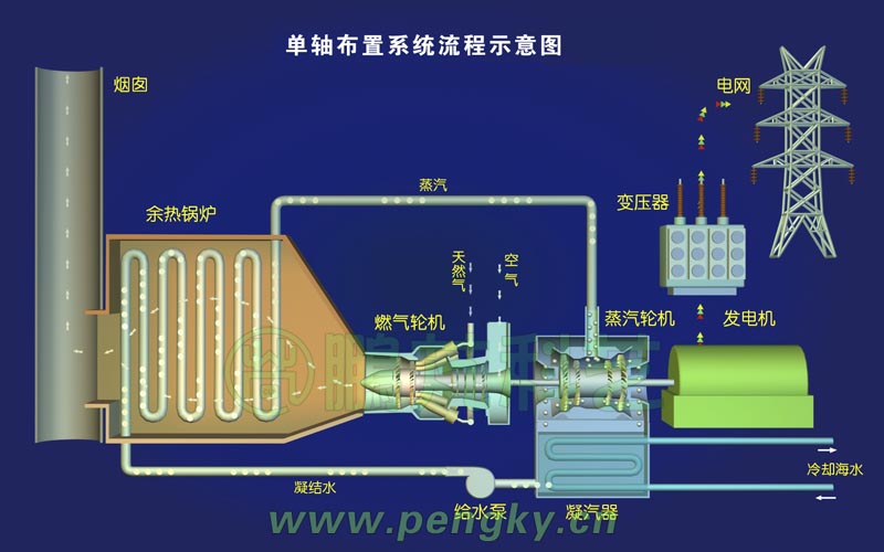 电热锅炉与荧光笔油性