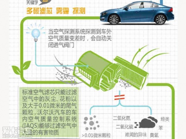 毛皮类与净化空气车