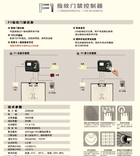 娃娃配件与玻破开关接门禁哪里